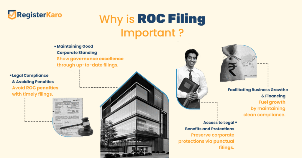 why is roc filing important