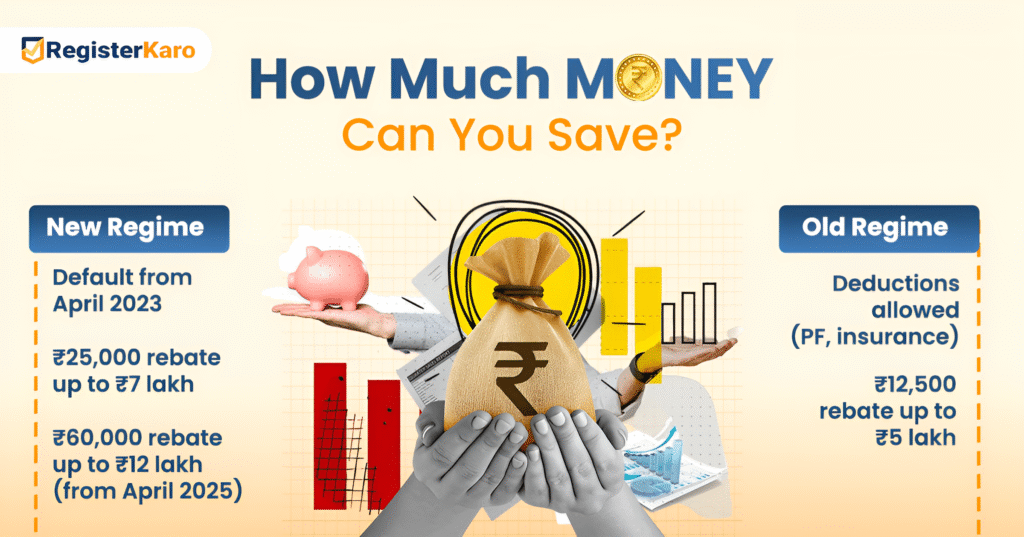 how much money can you save