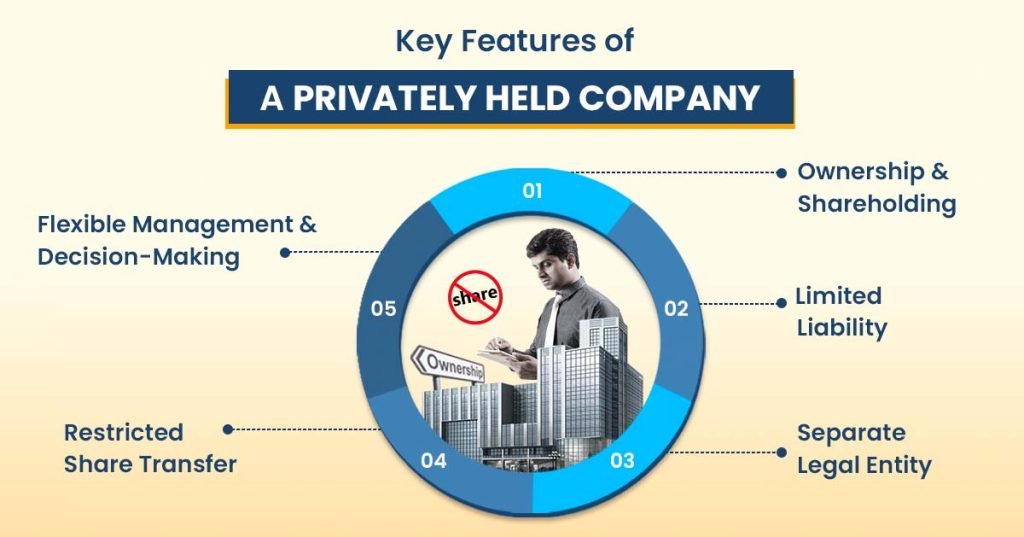 features of a privately held company
