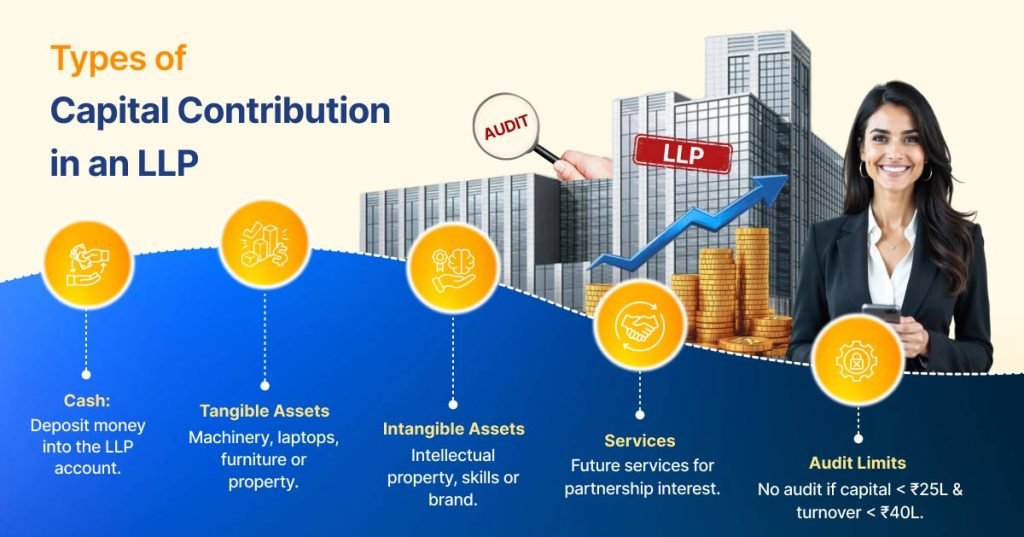 types of capotal contribution in llp